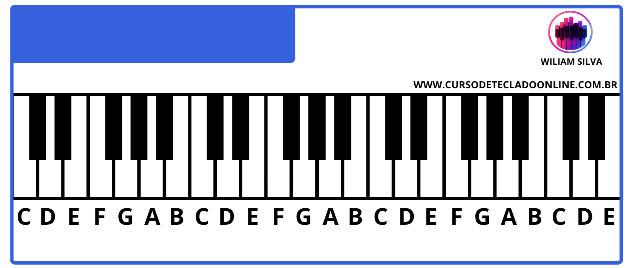 Diagrama do acorde Eb